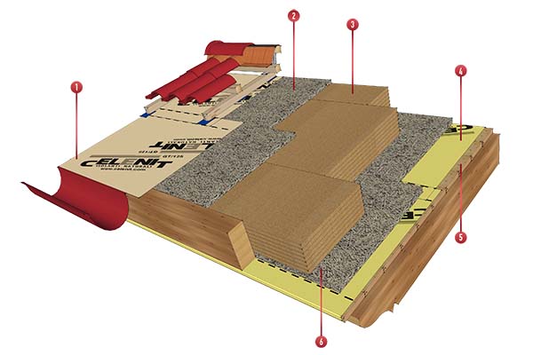 Copertura a falde, stratigrafia tetto acustico ventilato, sistema a tre strati